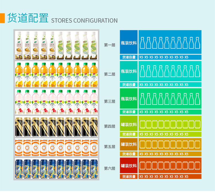 優(yōu)趣生活自動售賣飲料零食制冷機雙柜 無人新零售 (圖6)