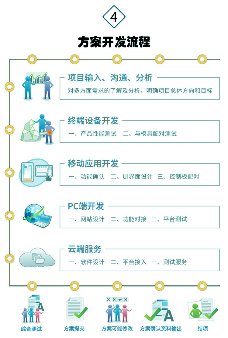 【彈簧型】掃碼自助售貨機方案開發(圖5)